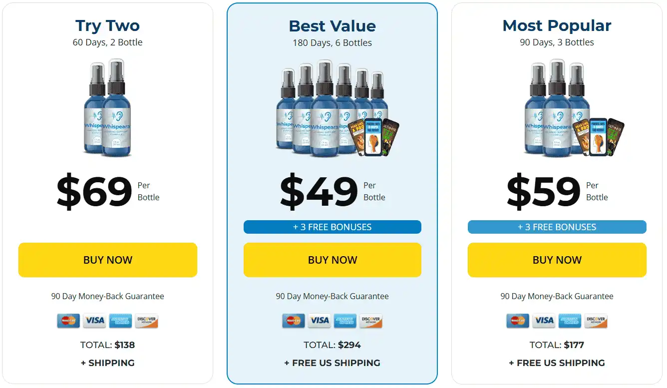 Whispeara cost breakdown per bottle